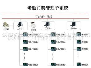 物联网行业前沿资讯与解决方案 深圳市赛亿科技 —— 网络技术开发引领智能制造新时代